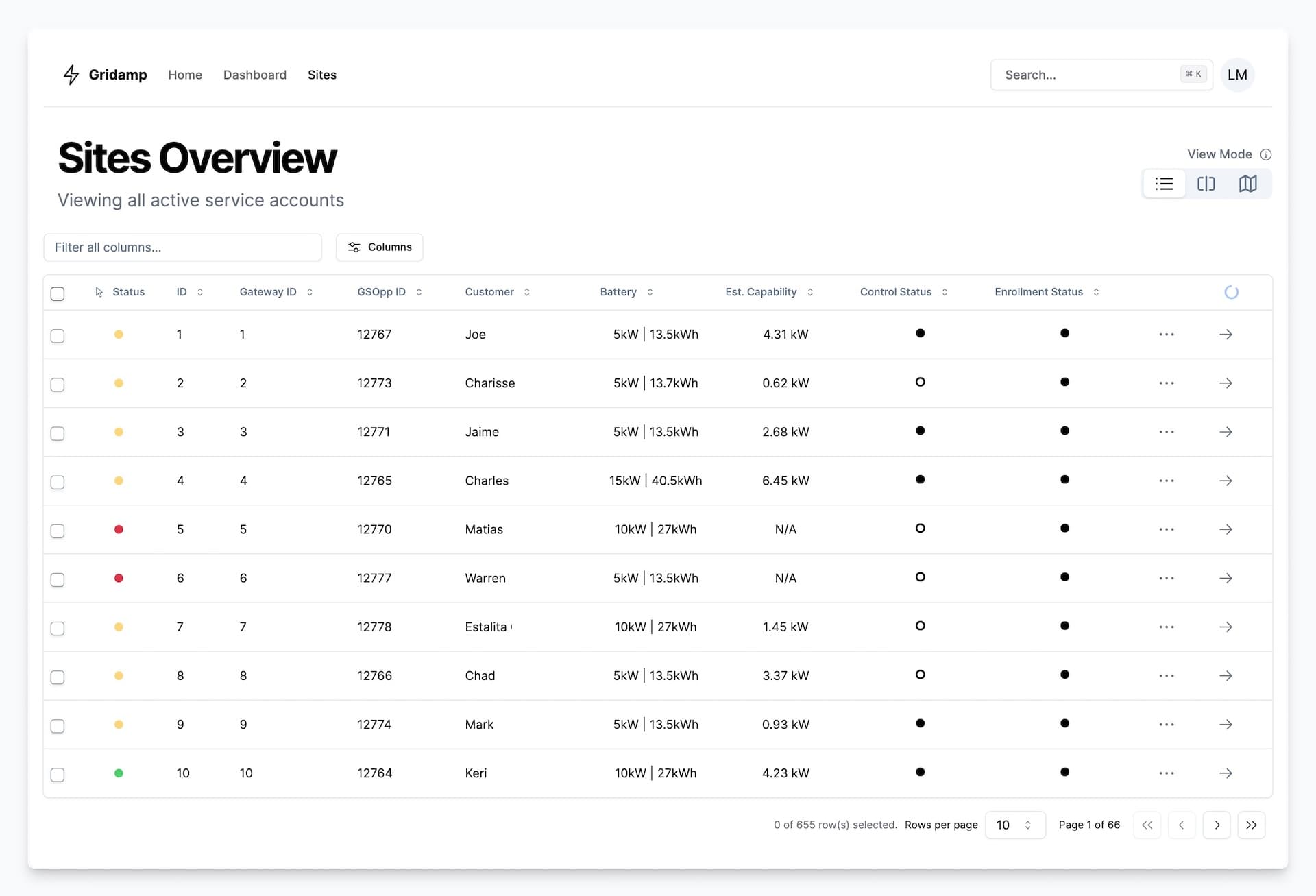 Data table showing an overview of all swell energy customer energy data